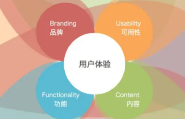 網(wǎng)站優(yōu)化的根本是提高用戶體驗(yàn)