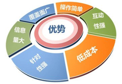 干貨 | 一文讀懂當(dāng)代互聯(lián)網(wǎng)營(yíng)銷